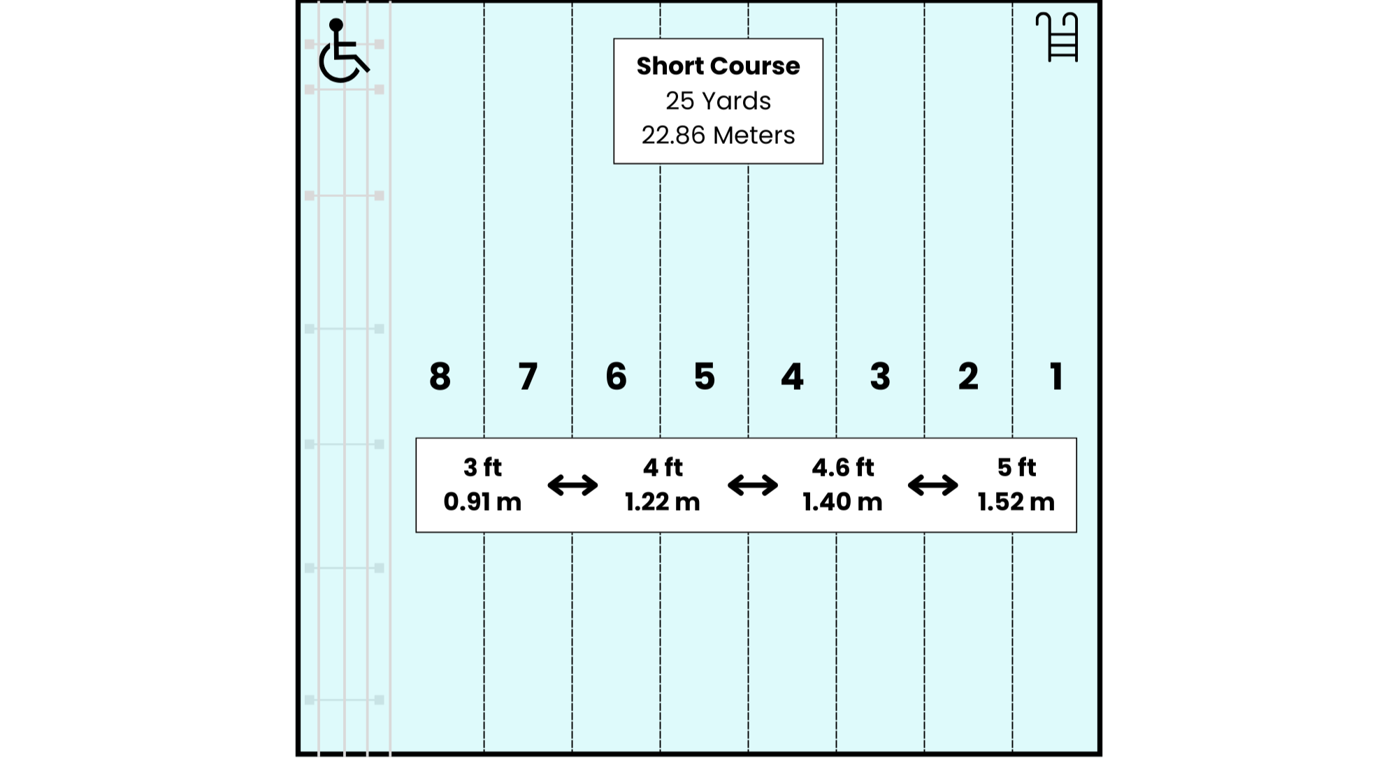 Small pool with 8 lanes 25 yards long
