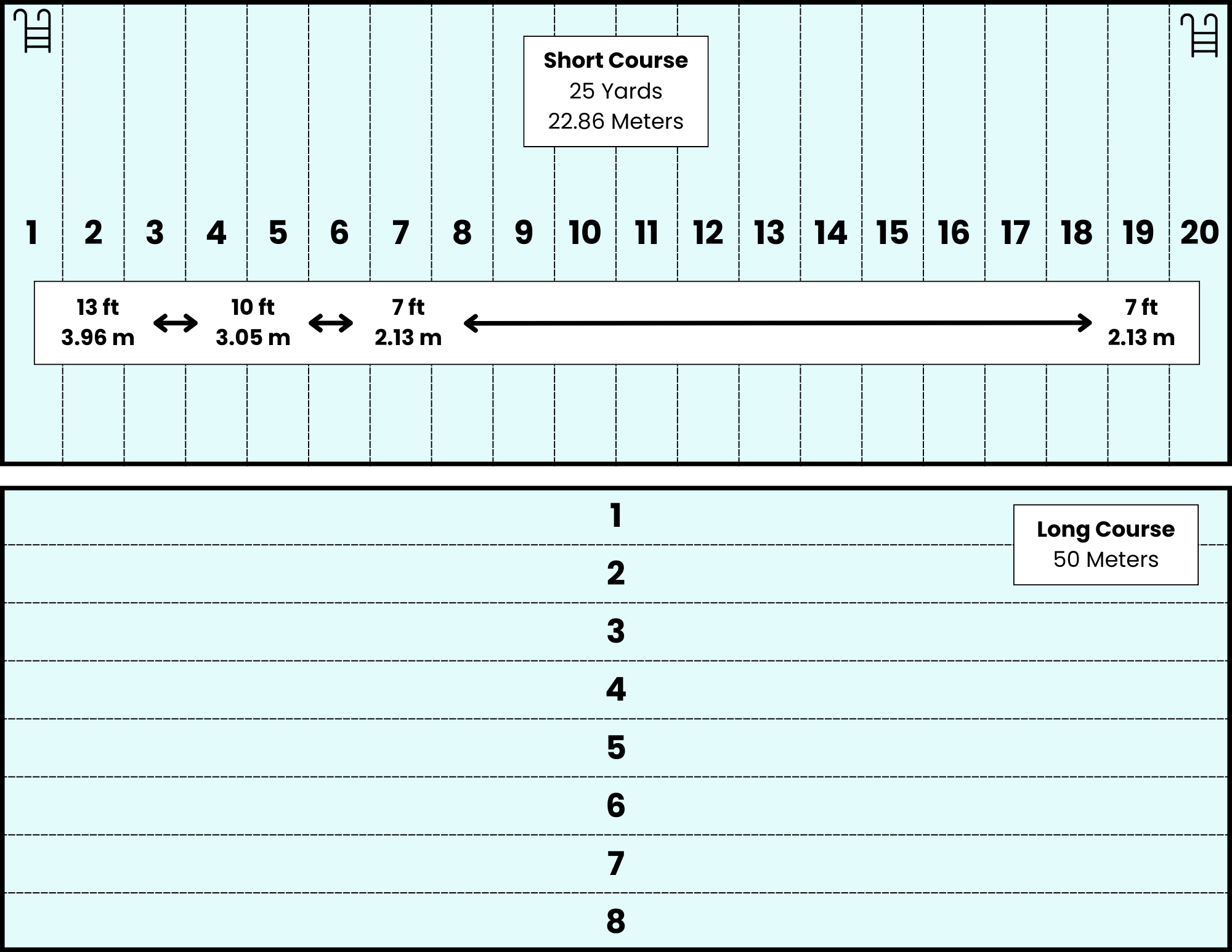 Big pool with 20 lanes 25 yards long or 8 lanes 50 meters long